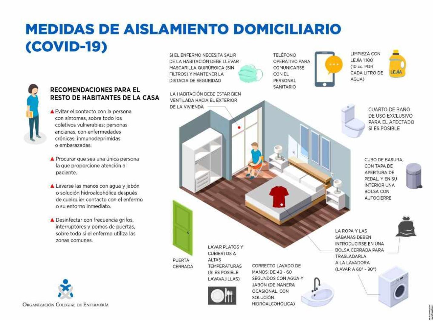 Medidas de aislamiento domiciliario (COVID-19) 